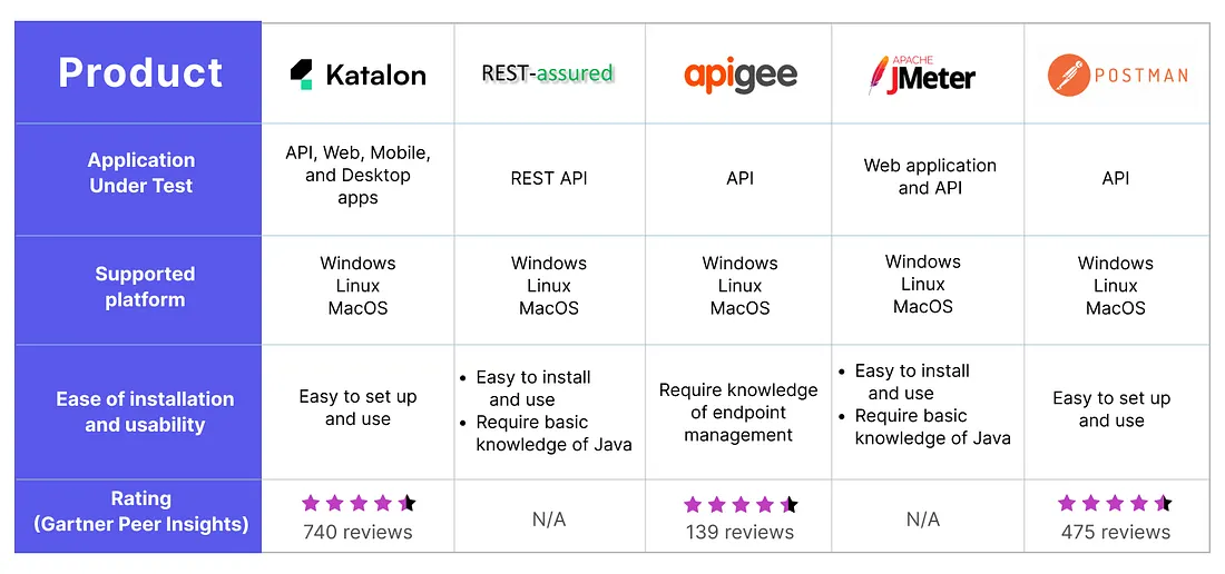 Best Practices for Designing Scalable APIs