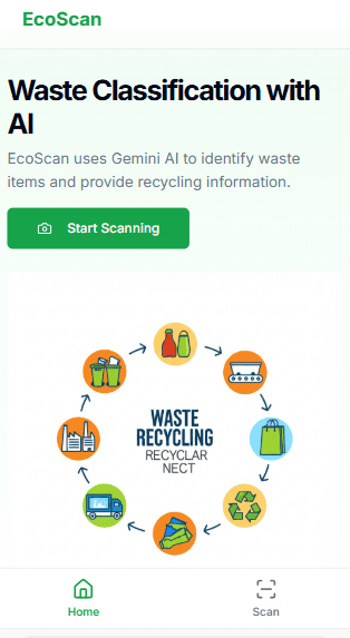 ecoScan
